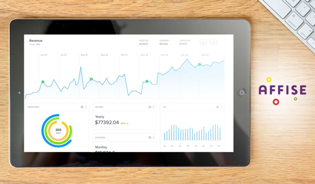 Affise dashboard