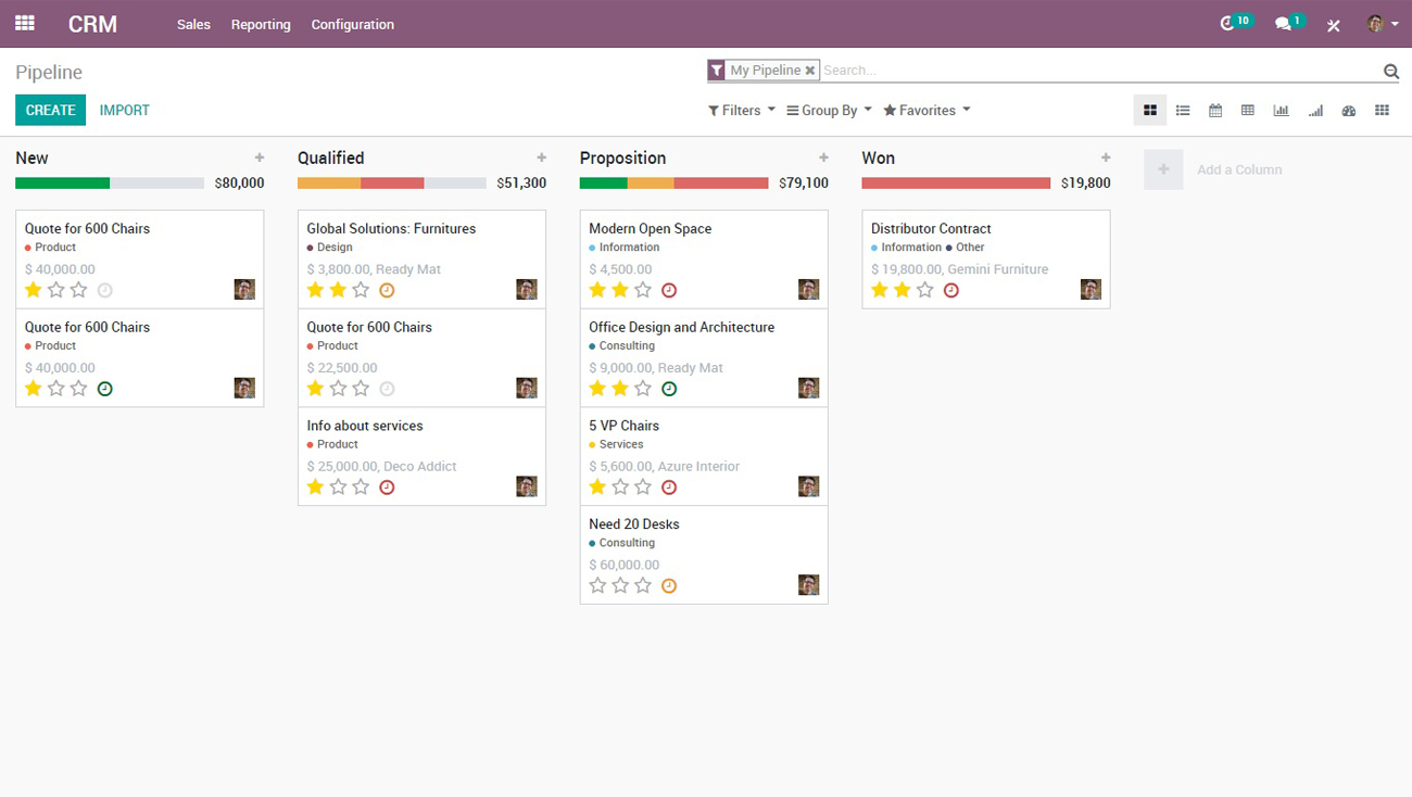 Odoo CRM dashboard