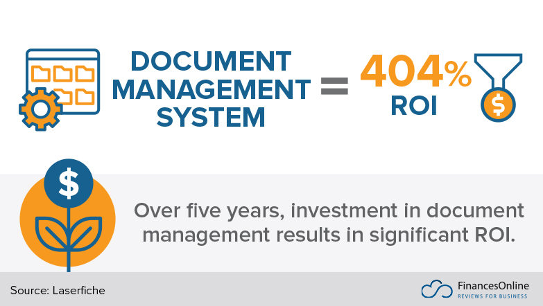 document management statistics