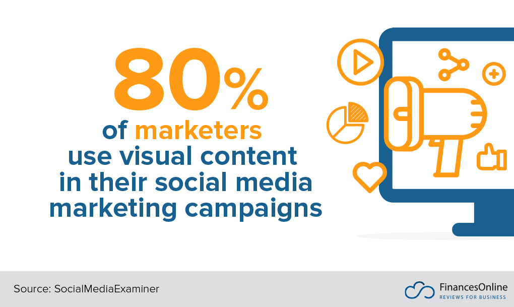 marketers use visual content in their marketing campaigns