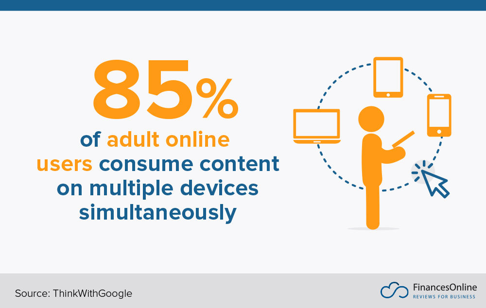 adult online users consume content on multiple devices simultaneously