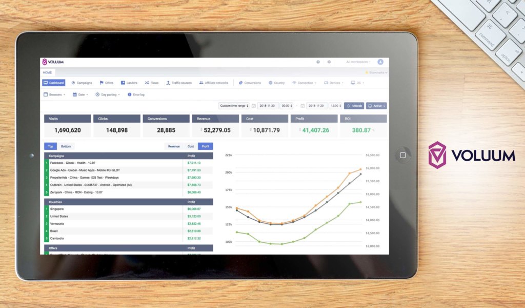 Voluum dashboard