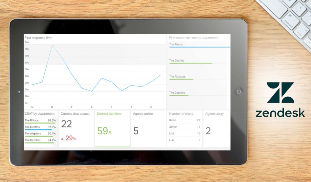 Zendesk dashboard