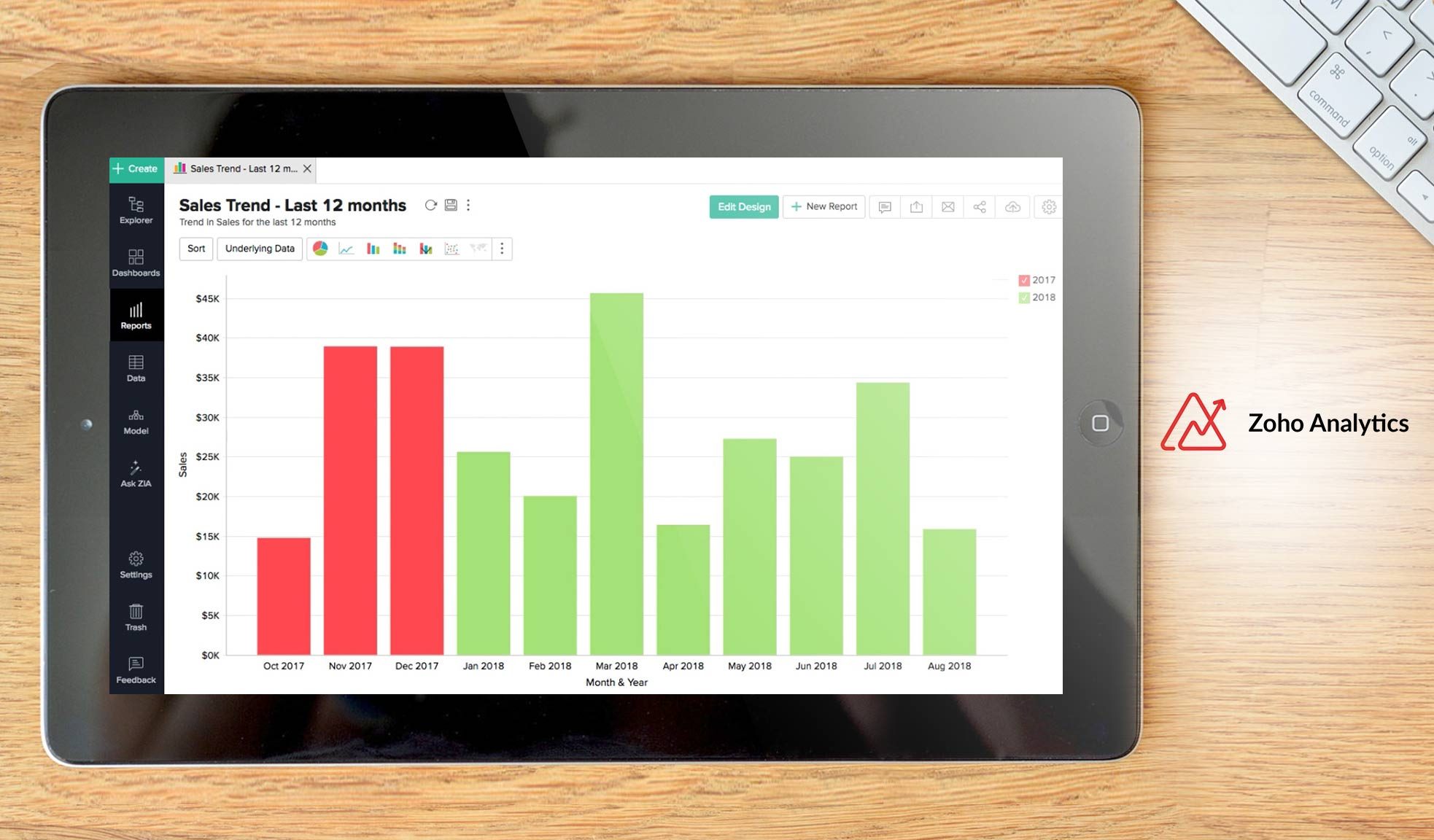 zoho analytics dasbhboard example