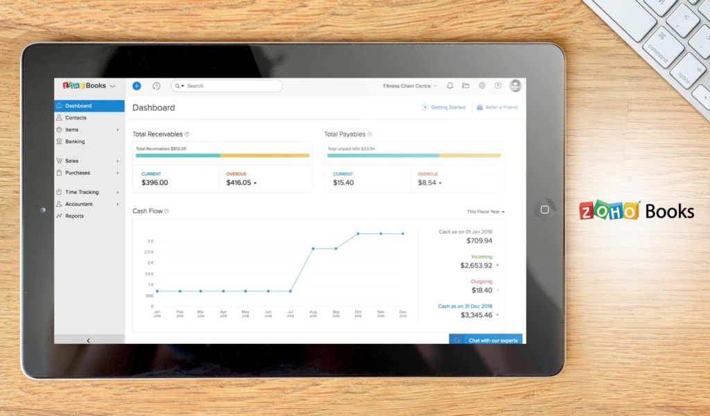 Zoho Books dashboard