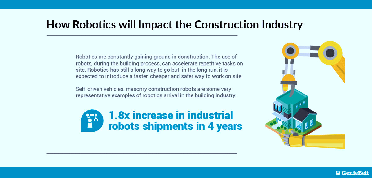 how robotics will impact the construction industry