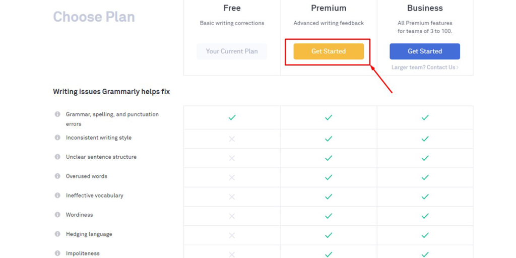 Features available for Grammarly premium plan