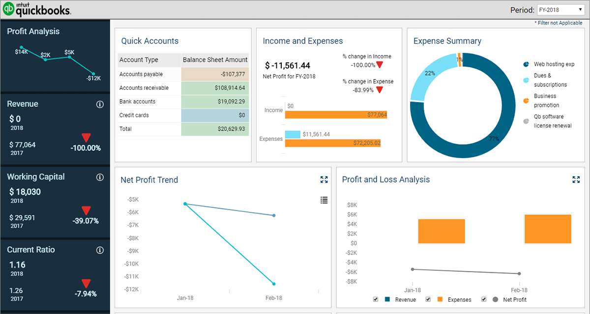 quickbooks analytics