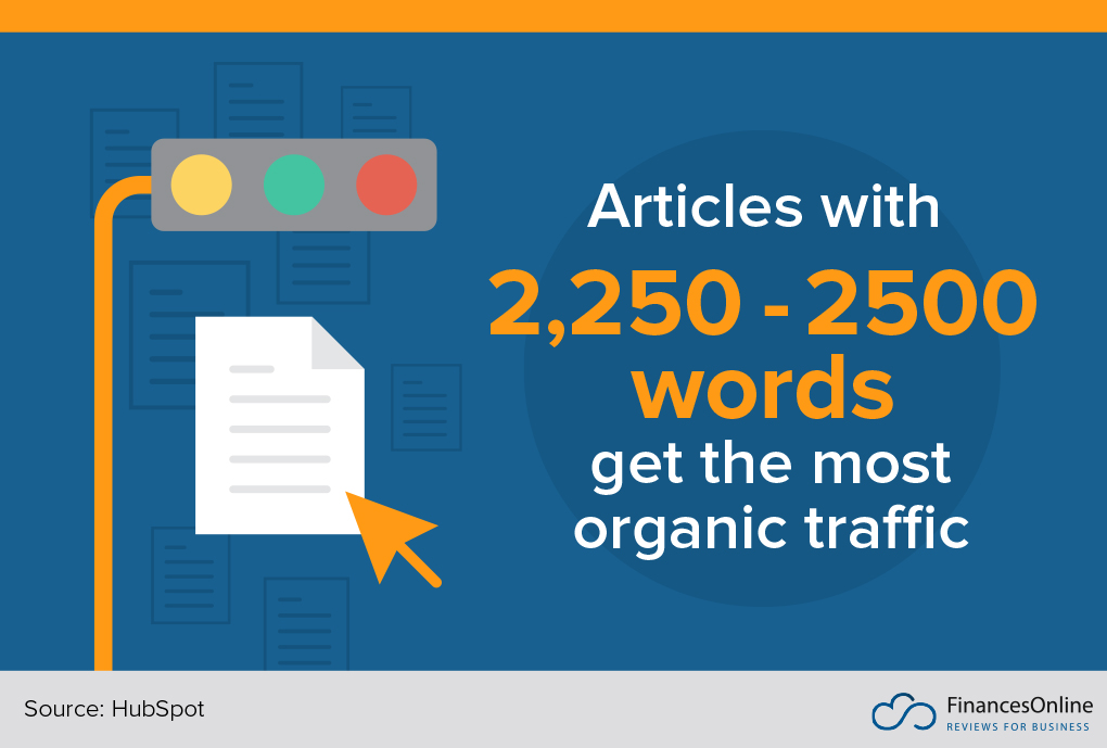 articles that get the most organic traffic