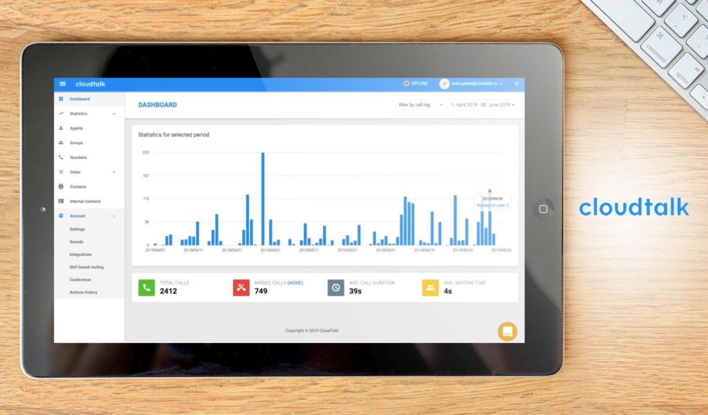CloudTalk dashboard example