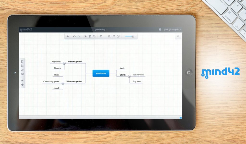 Mind42 dashboard example