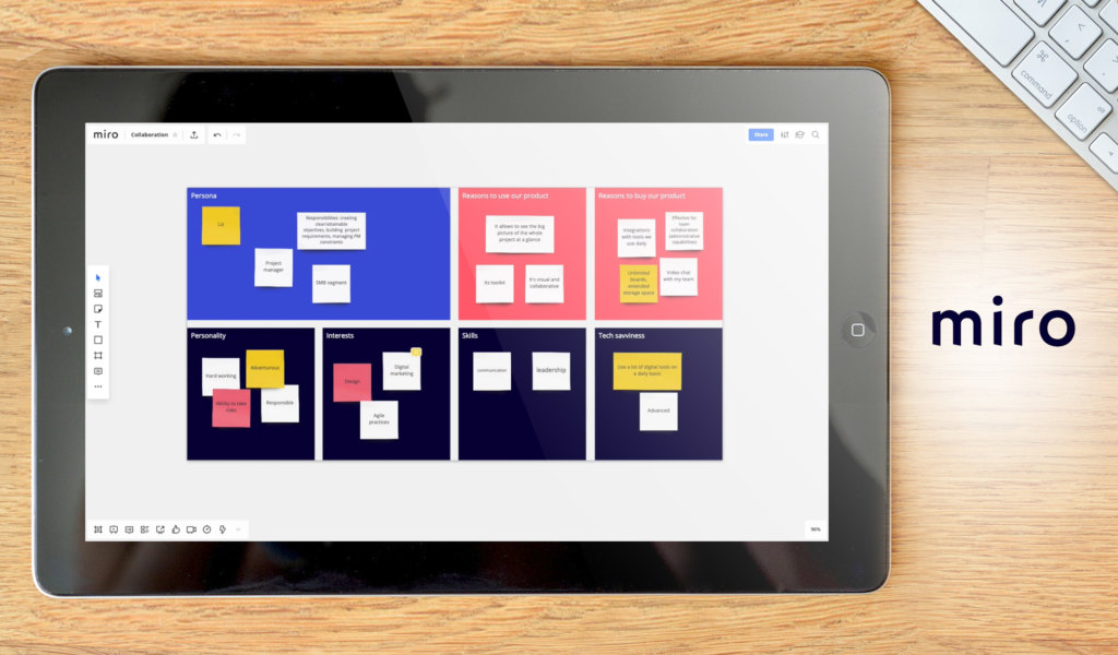 Miro dashboard example