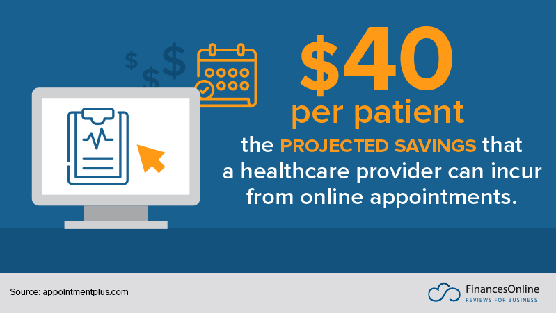 savings from online appointments