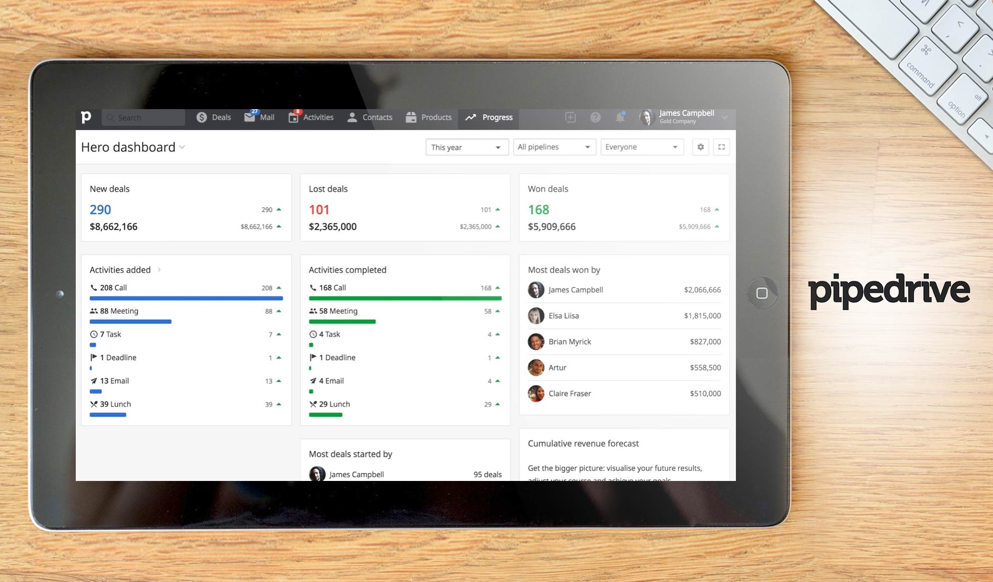 12 Best CRM Platforms for Small Business in 2024 - Financesonline.com