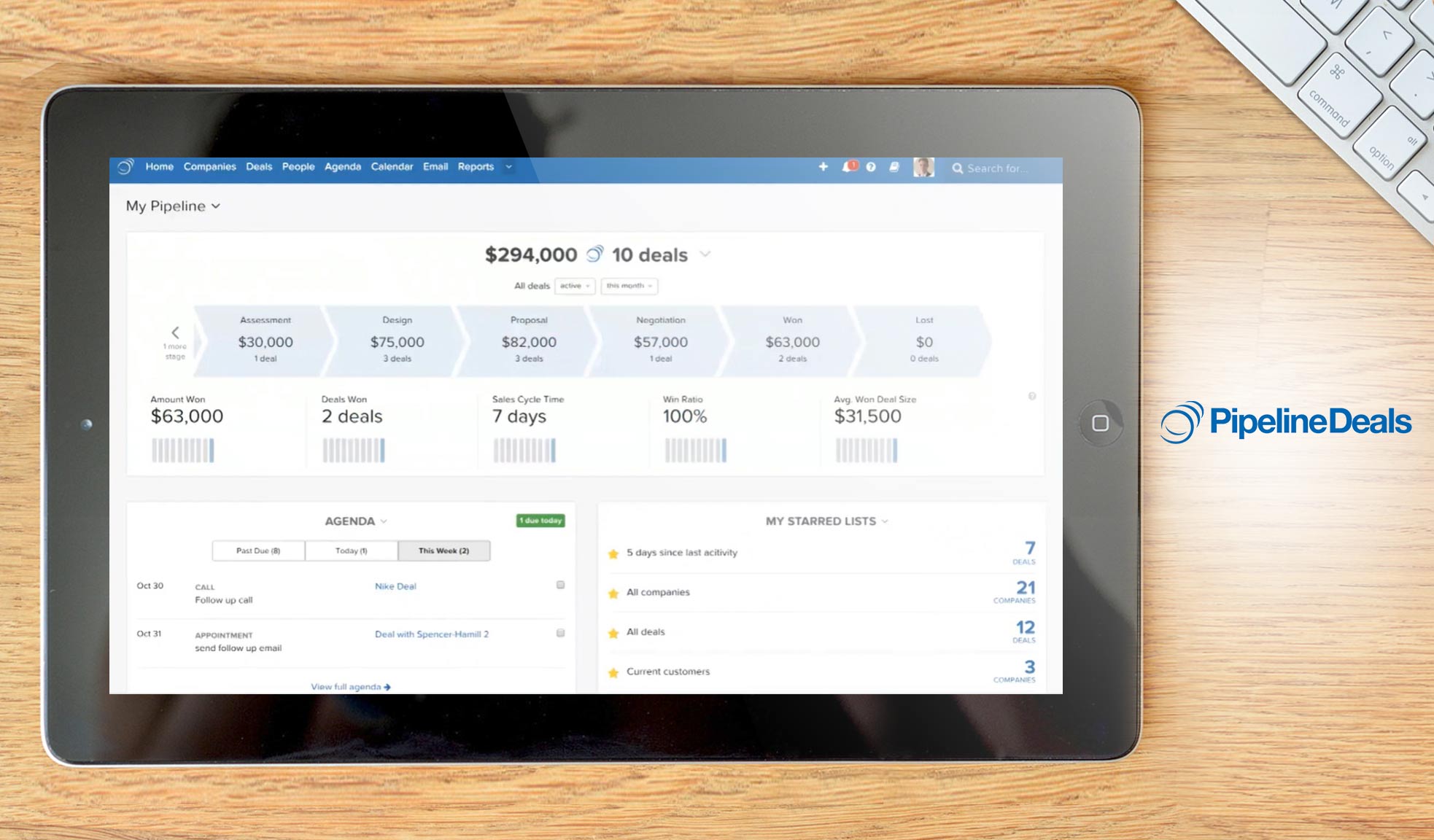 pipelinedeals dashboard example