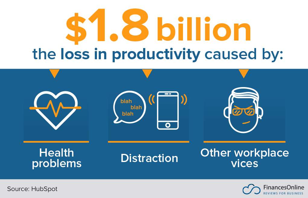 causes of loss in productivity