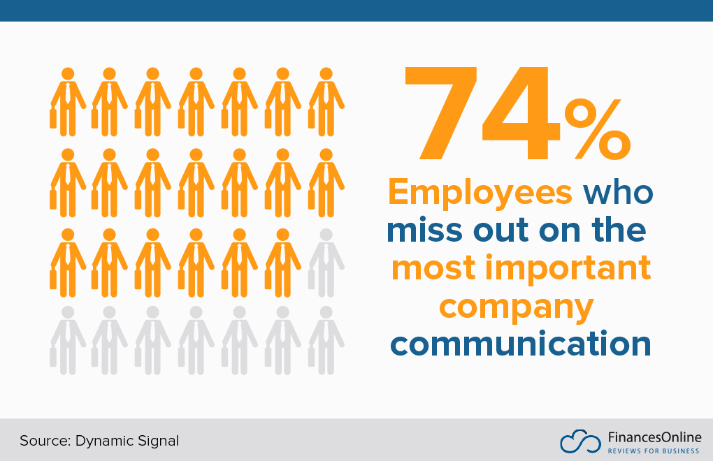 employees who miss out on most important communication