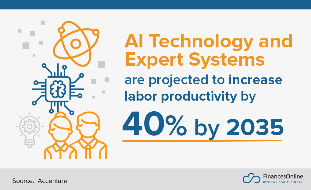 AI on labor productivity