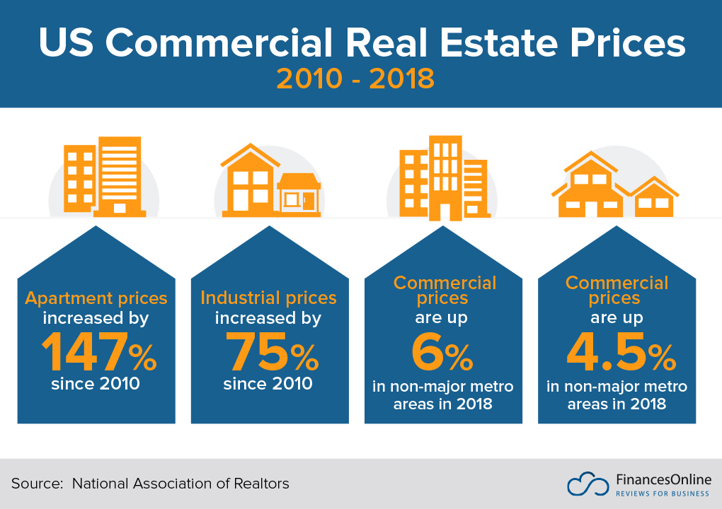 109 Key Real Estate Statistics 2020/2021 Market Share & Data Analysis