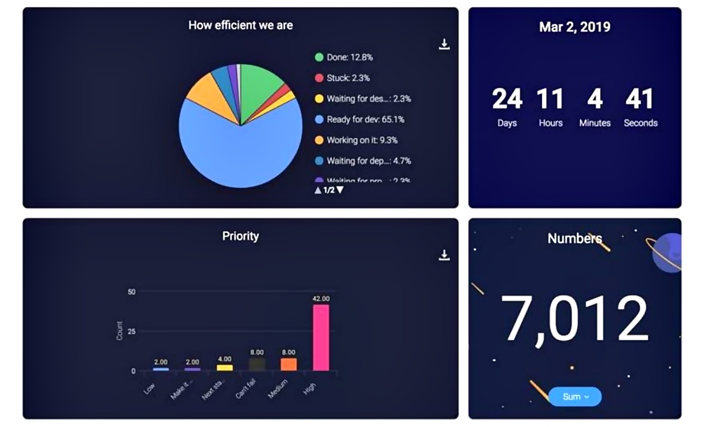 reporting dashboards, numbers that matter