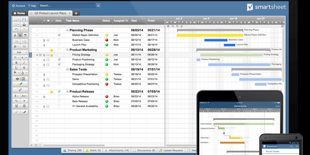 Smartsheet device access