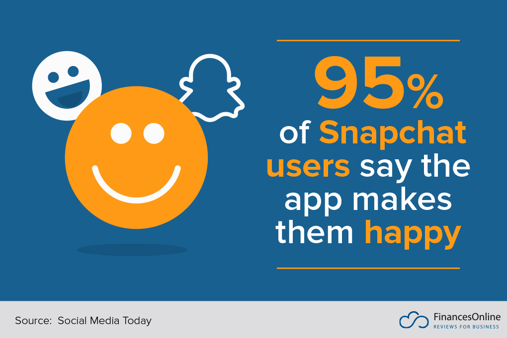 snapchat makes users happy
