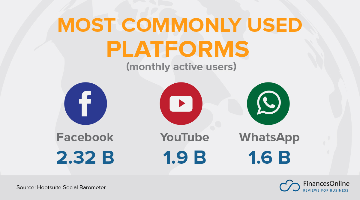 Social media marketing platforms