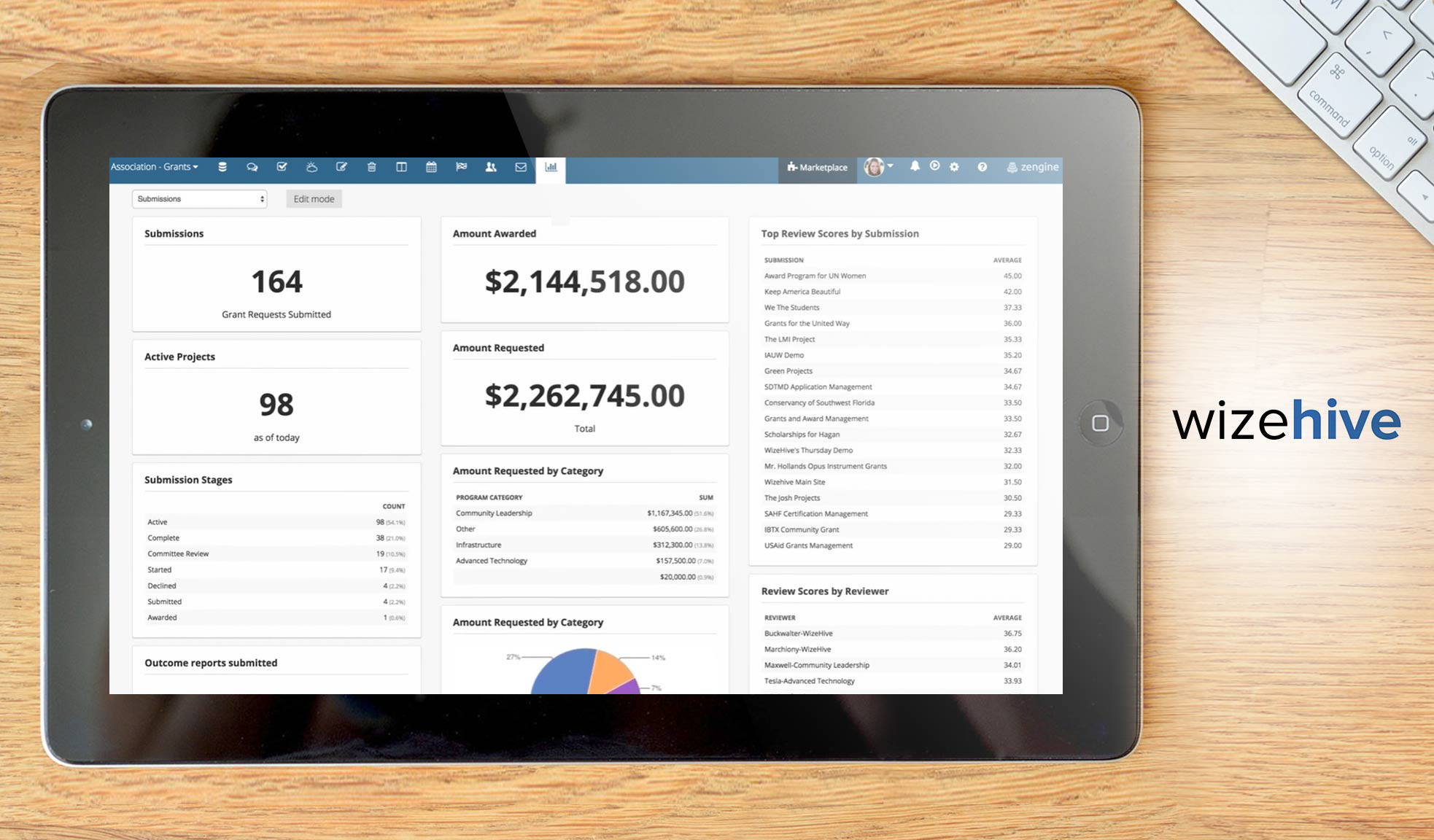 zengine by wizehive dashboard example