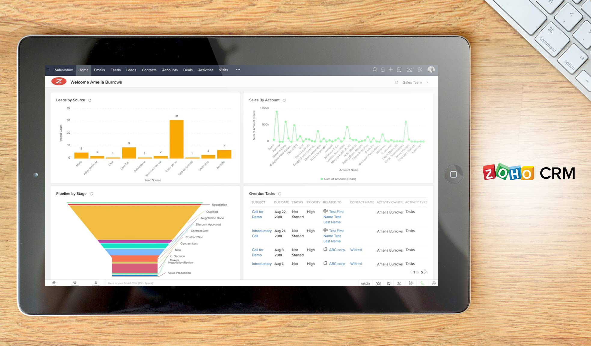 zoho crm dashboard example