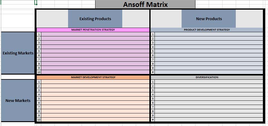 ansoff matrix