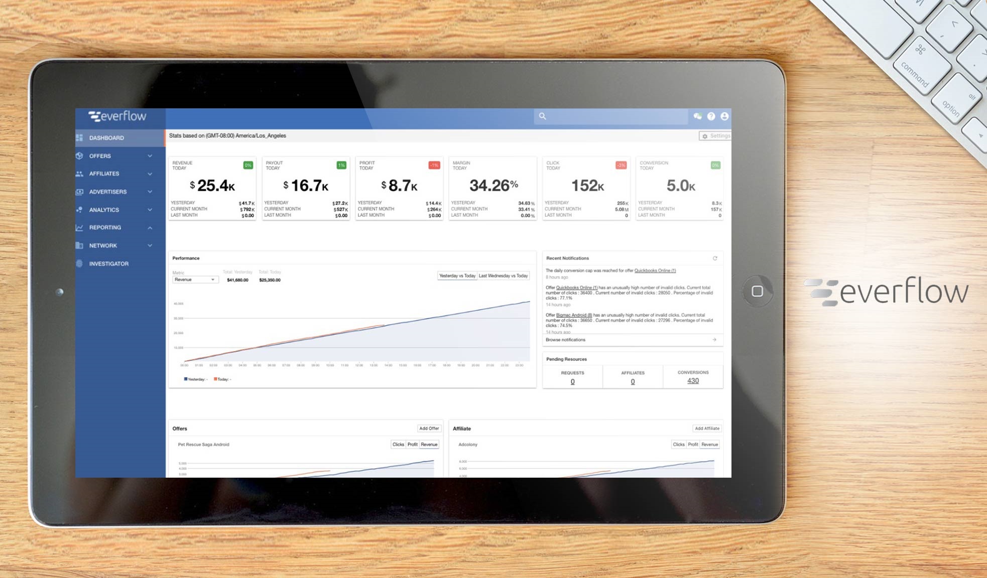 Everflow dashboard example