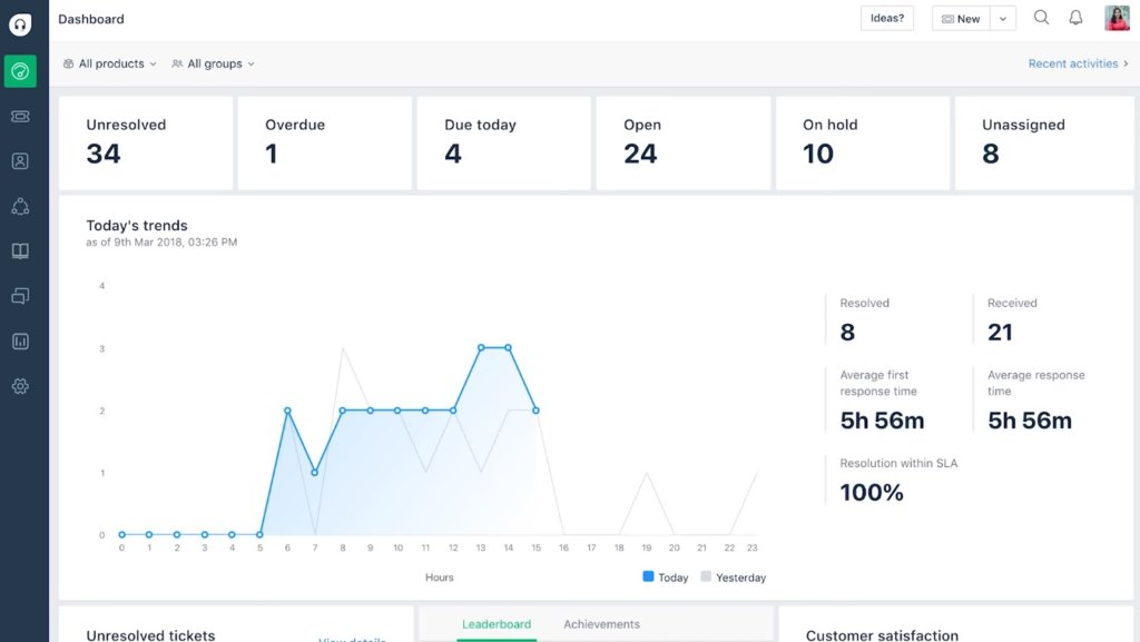 freshdesk dashboard example