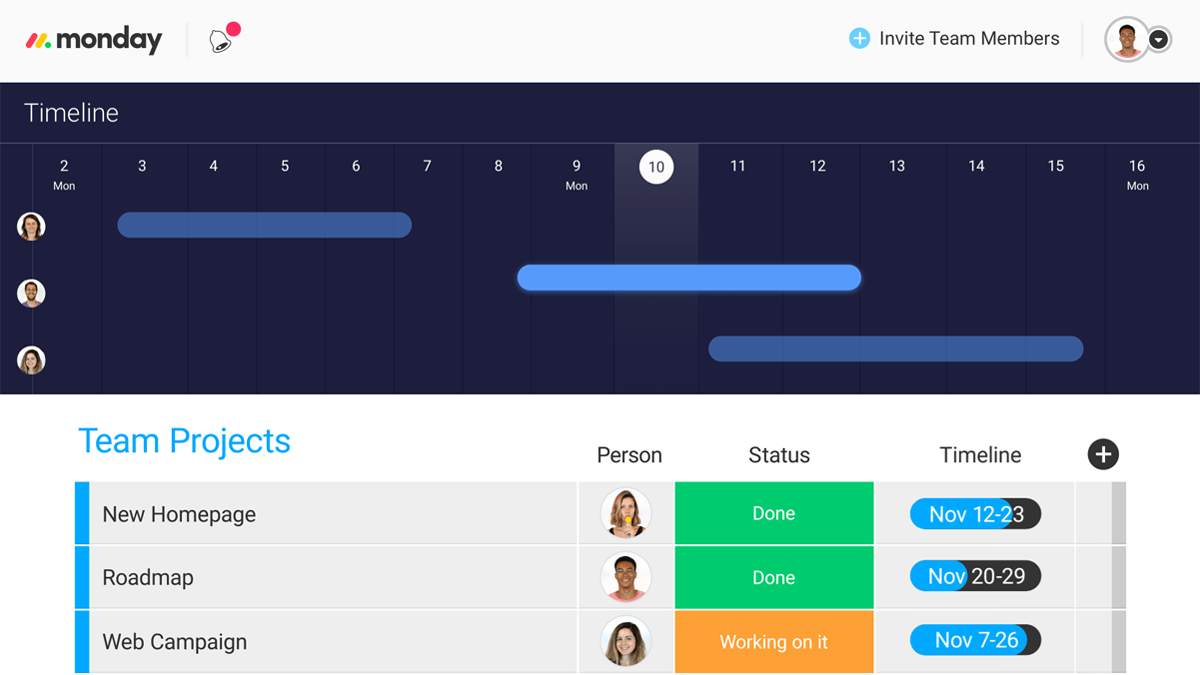 monday.com workflow kanban view