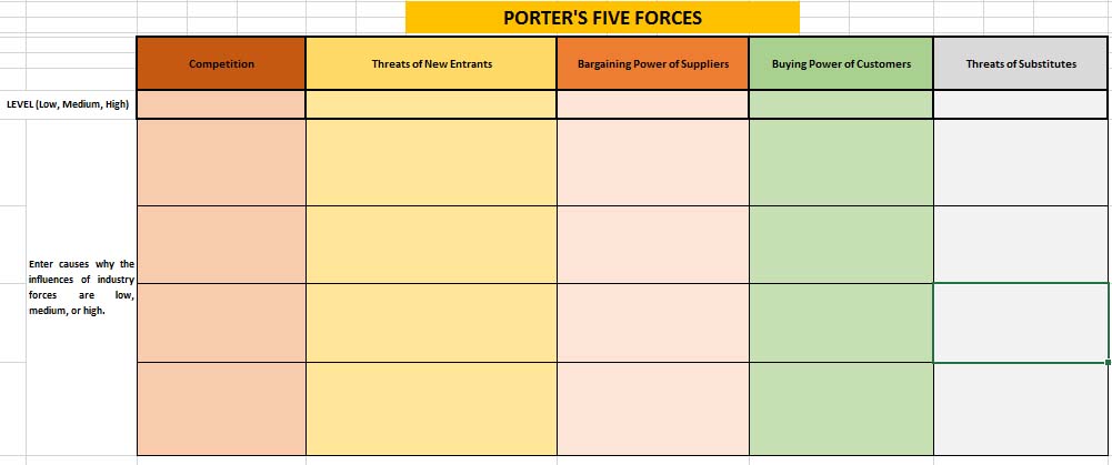Porter's Five Forces template