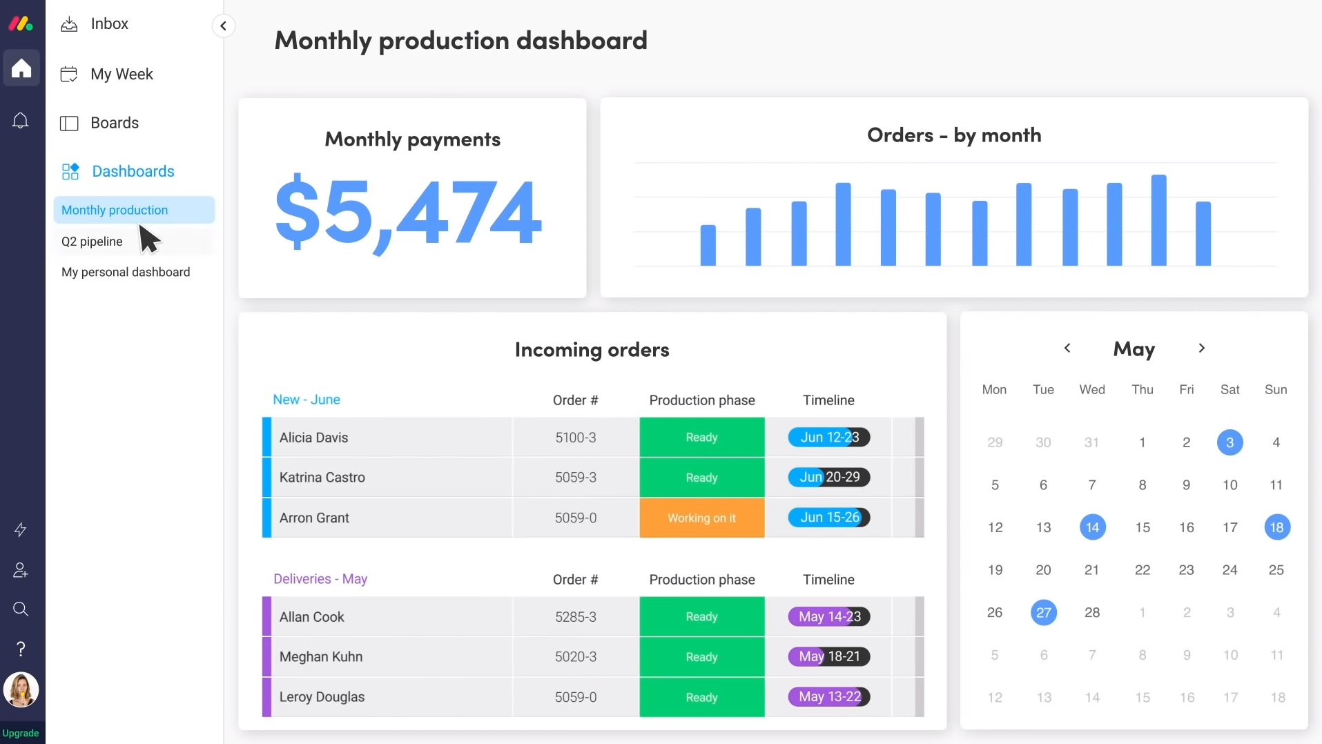 Top Features Of Monday Easy Project Management Software In 2024 