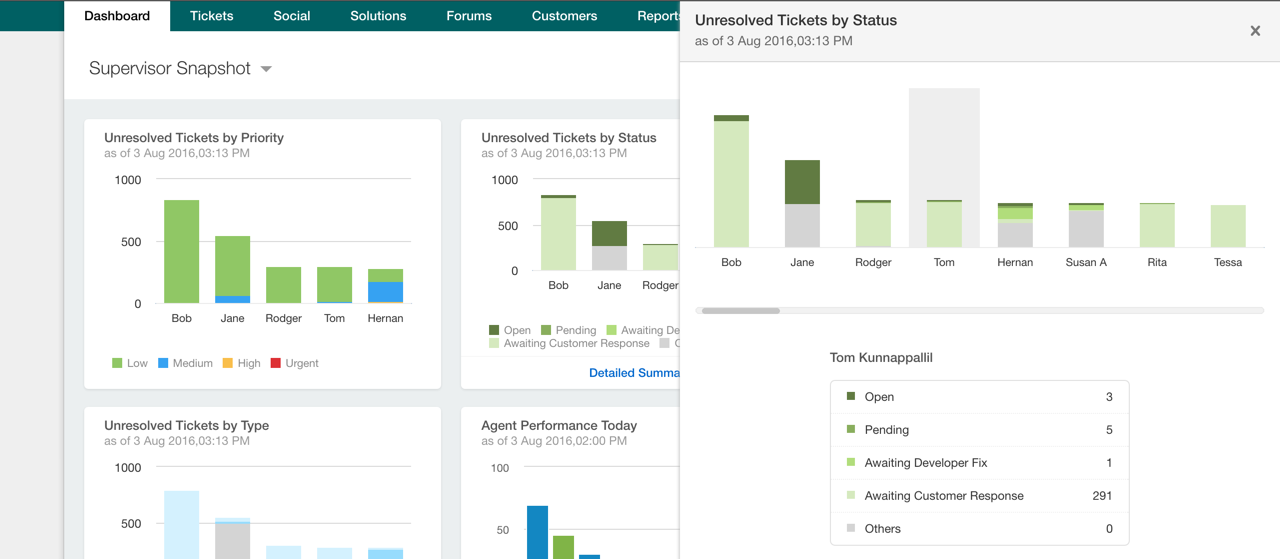 Freshdesk Supervisor Snapshot Dashboard