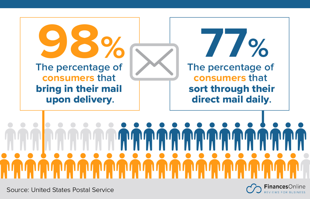 Set Up a Mailing Address