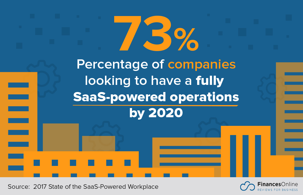 Set Up Your Operations