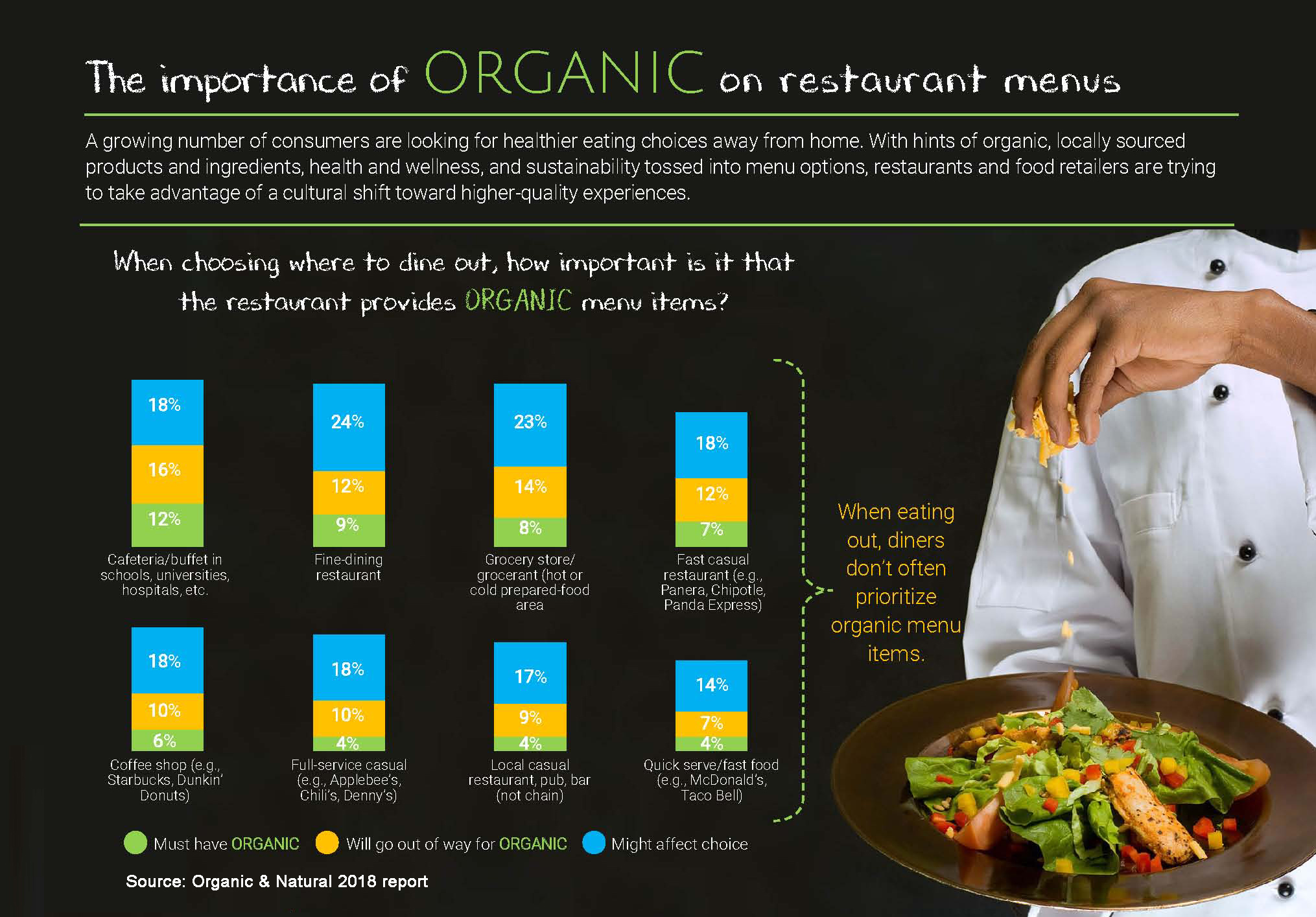 10 Restaurant Trends for 2020/2021 Top Forecasts & What Lies Beyond?