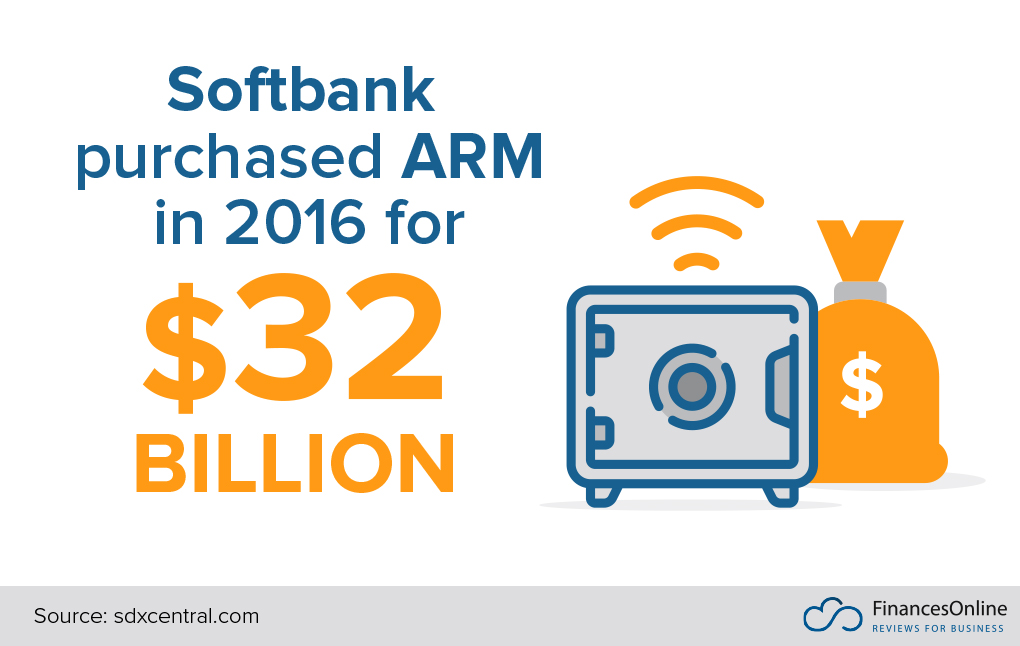 Softbank purchased ARM