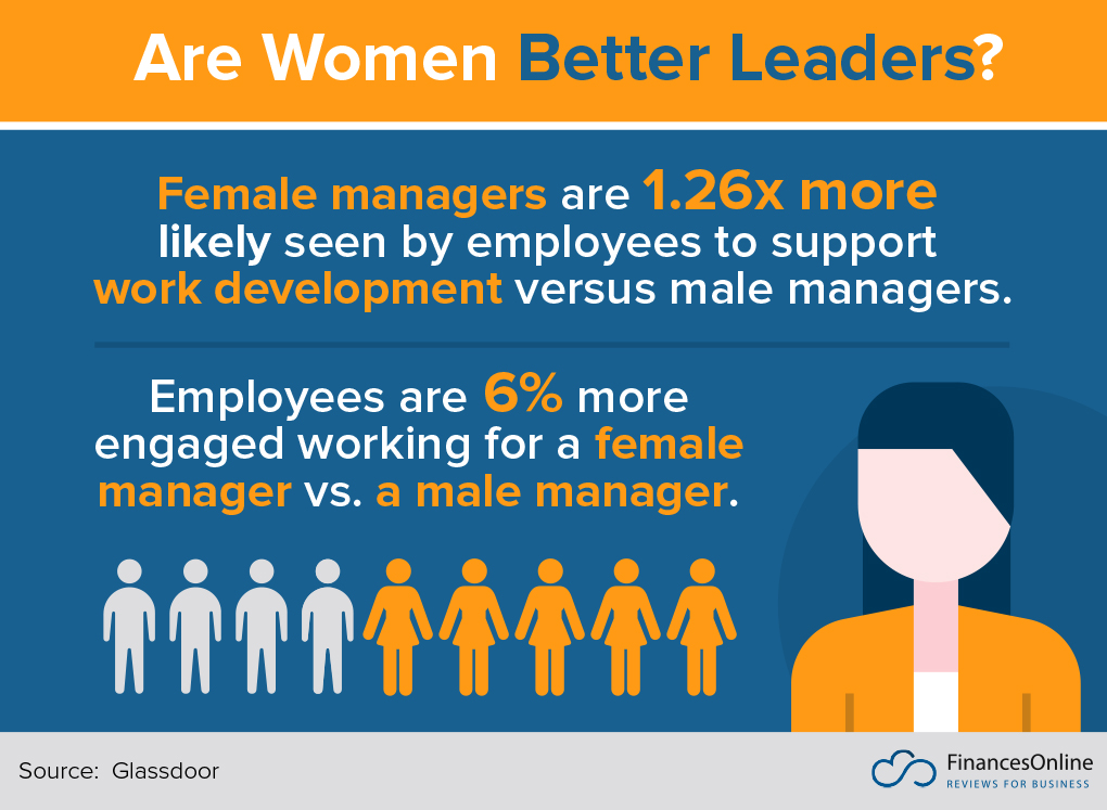 Are Women Better Leaders?