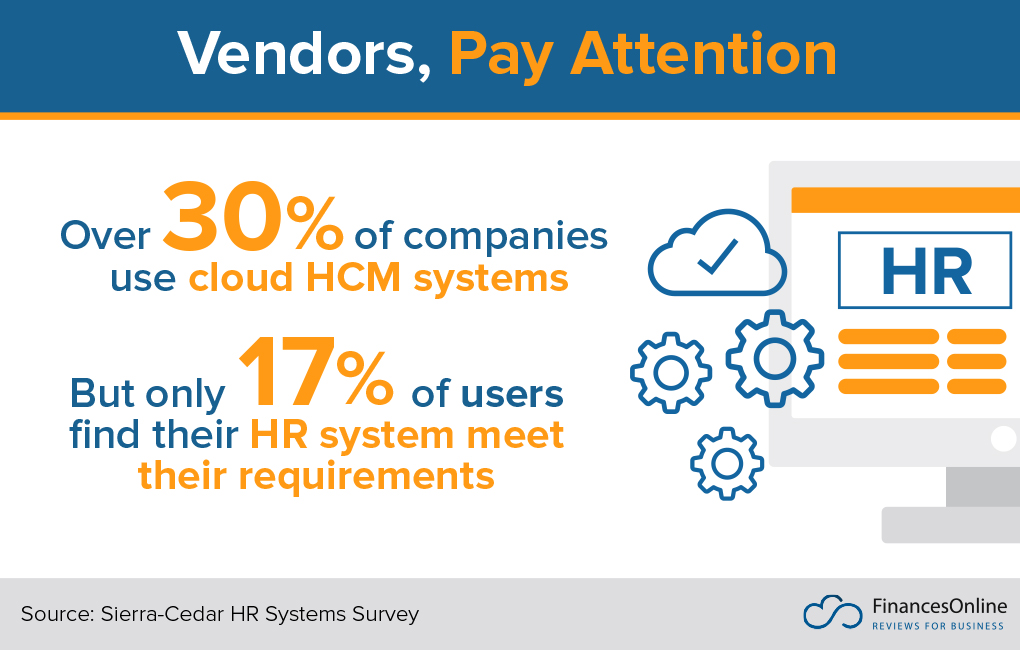 companies use cloud HCM systems