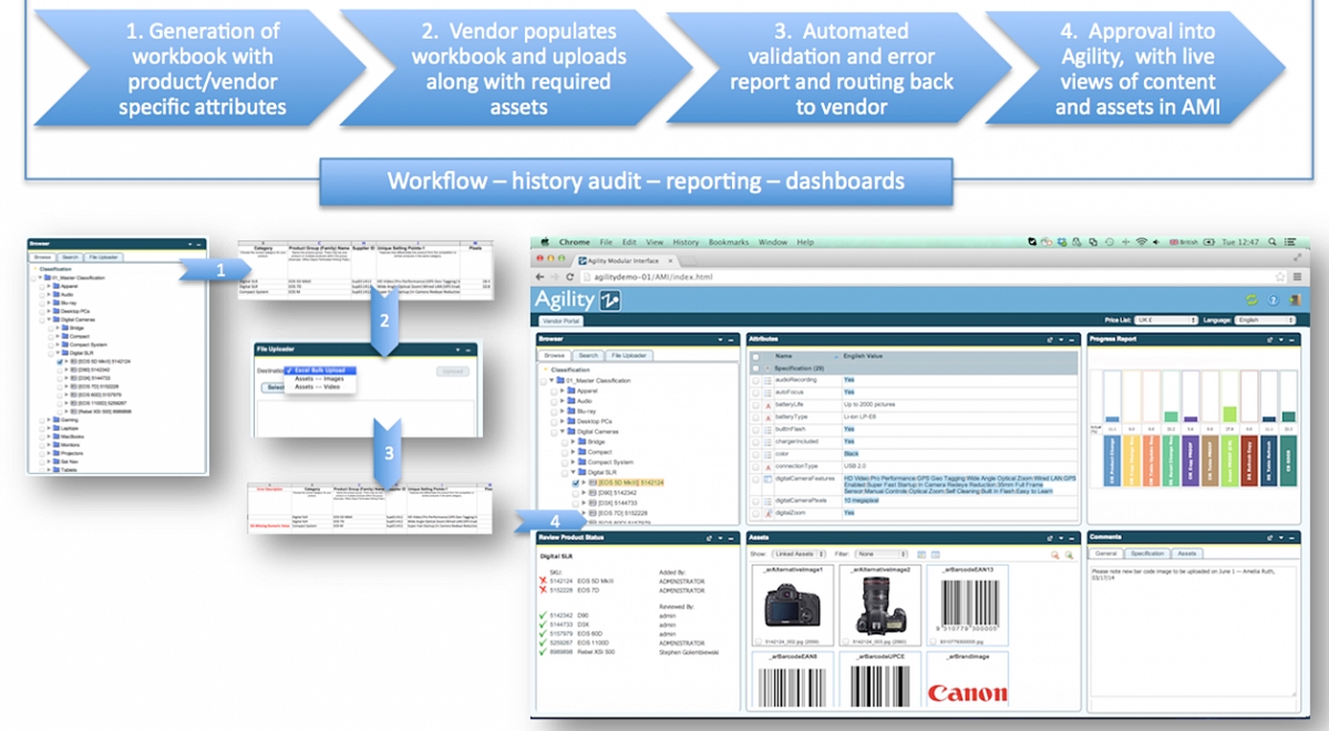 agility multichannel workflow dashboard example