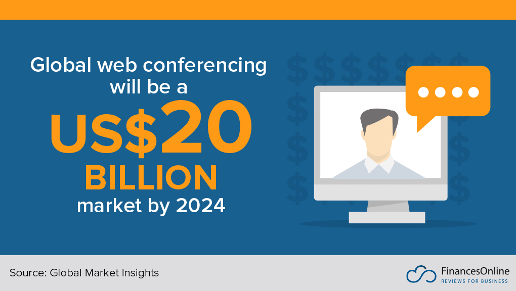Global web conferencing market