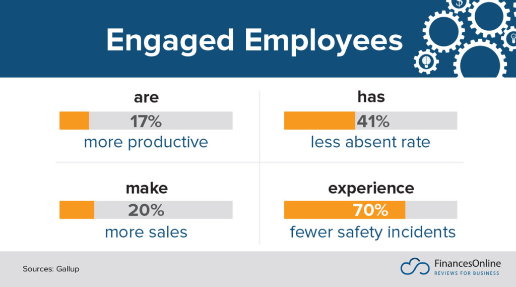 employee engagement
