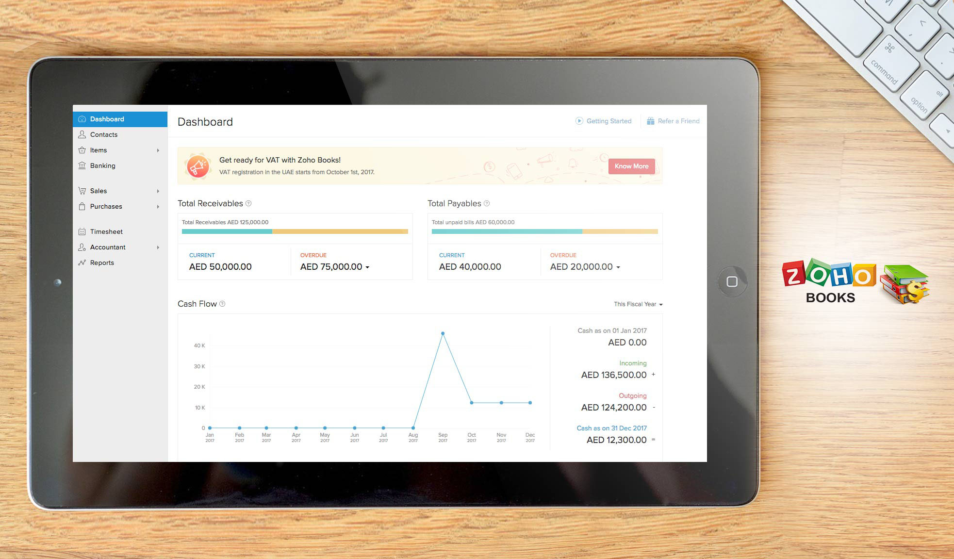 zoho books dashboard example