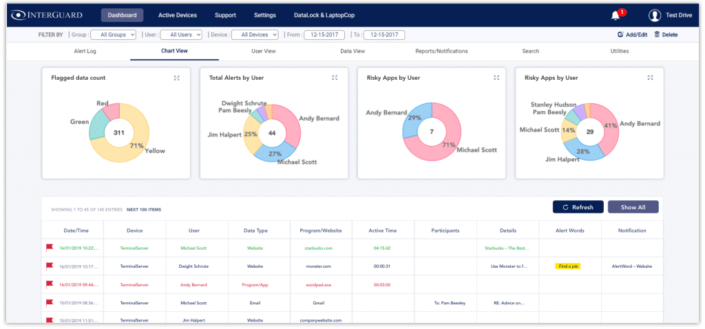 interguard analytics