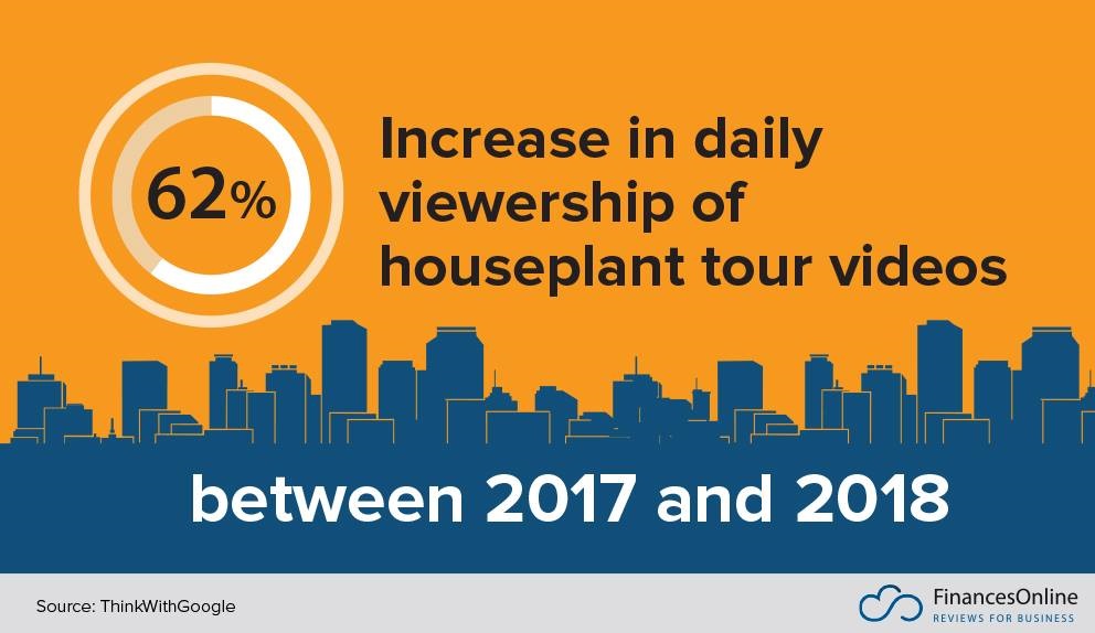 16 YouTube Trends for 2021/2022 New Forecasts & A Look Into What’s Next