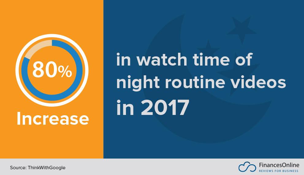 16 YouTube Trends for 2021/2022 New Forecasts & A Look Into What’s Next