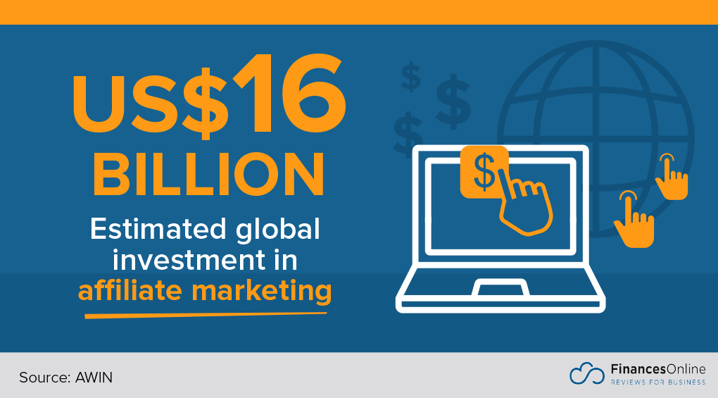 affiliate marketing investment